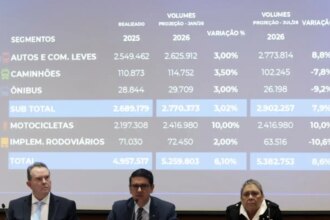 fenabrave-eleva-a-8,6%-previsao-de-alta-na-venda-de-veiculos-em-2026
