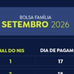 beneficiarios-com-nis-de-final-6-recebem-bolsa-familia-de-setembro